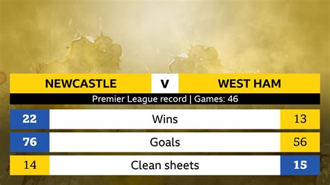 newcastle vs west ham stats